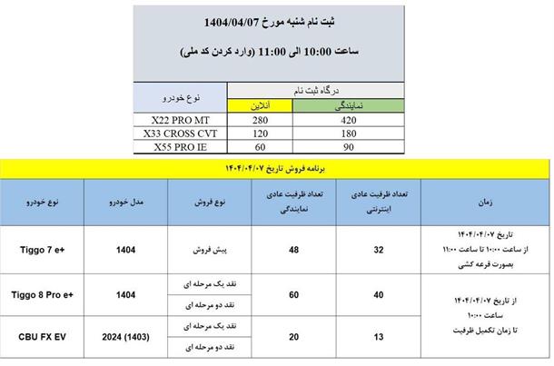 شرایط جدید فروش محصولات مدیران خودرو (تیر 1404)